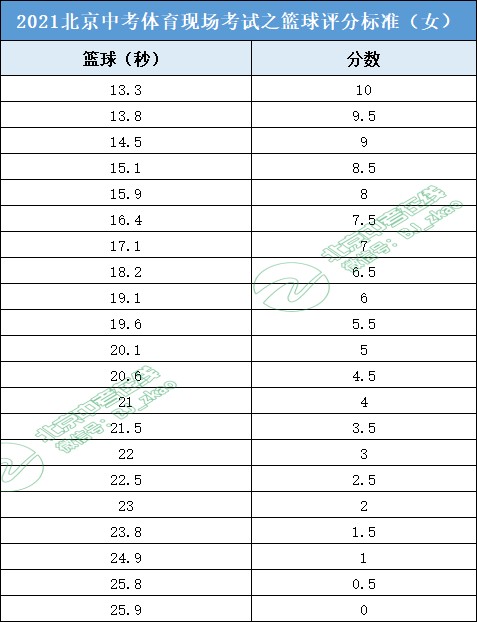 如何为不同水平的球员制定个性化的篮球训练策略_1
